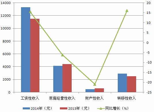 http://fsh.bjstats.gov.cn/images/content/2015-02/20150205103431420296.bmp