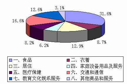 http://fsh.bjstats.gov.cn/images/content/2015-02/20150213090357509235.bmp