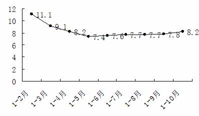 http://fsh.bjstats.gov.cn/images/content/2015-12/20151208095242624915.bmp