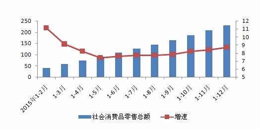 http://fsh.bjstats.gov.cn/images/content/2016-01/20160128154929892843.bmp