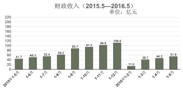 http://fsh.bjstats.gov.cn/images/content/2016-07/20160706162902228723.jpg