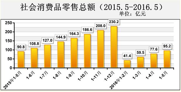 http://fsh.bjstats.gov.cn/images/content/2016-07/20160706163045063938.jpg