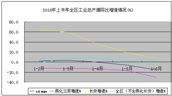 http://fsh.bjstats.gov.cn/images/content/2016-09/20160905114038232349.bmp