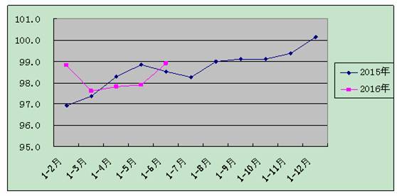 http://fsh.bjstats.gov.cn/images/content/2016-09/20160905114216263482.bmp